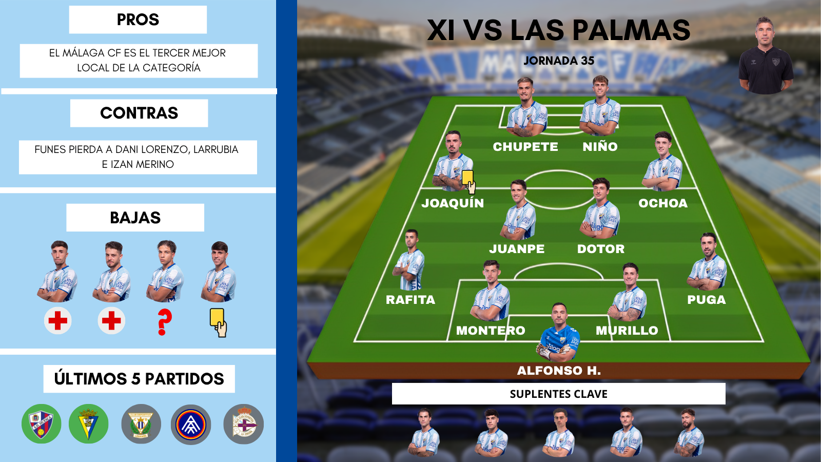 Este es el posible once del Málaga ante la UD Las Palmas