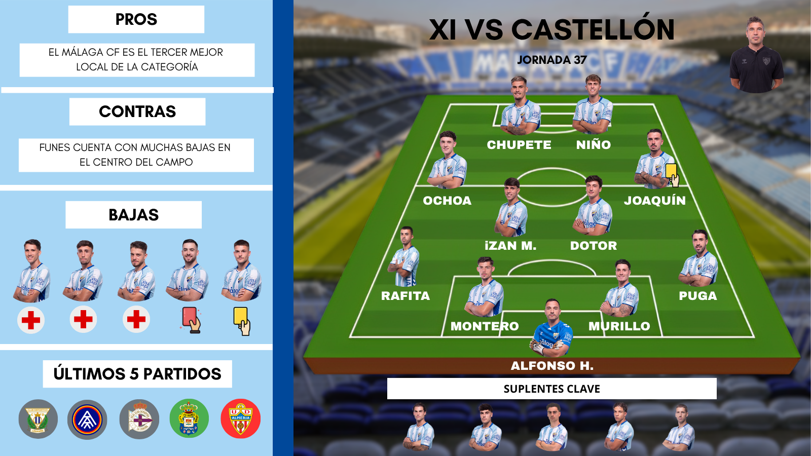 Este es el posible once del Málaga CF ante el CD Castellón