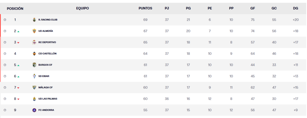 clasificacion liga