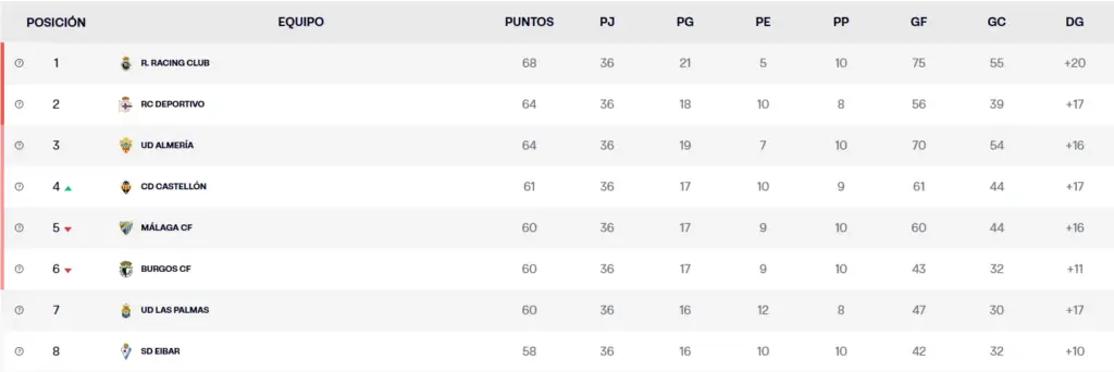 clasificacion 11zon