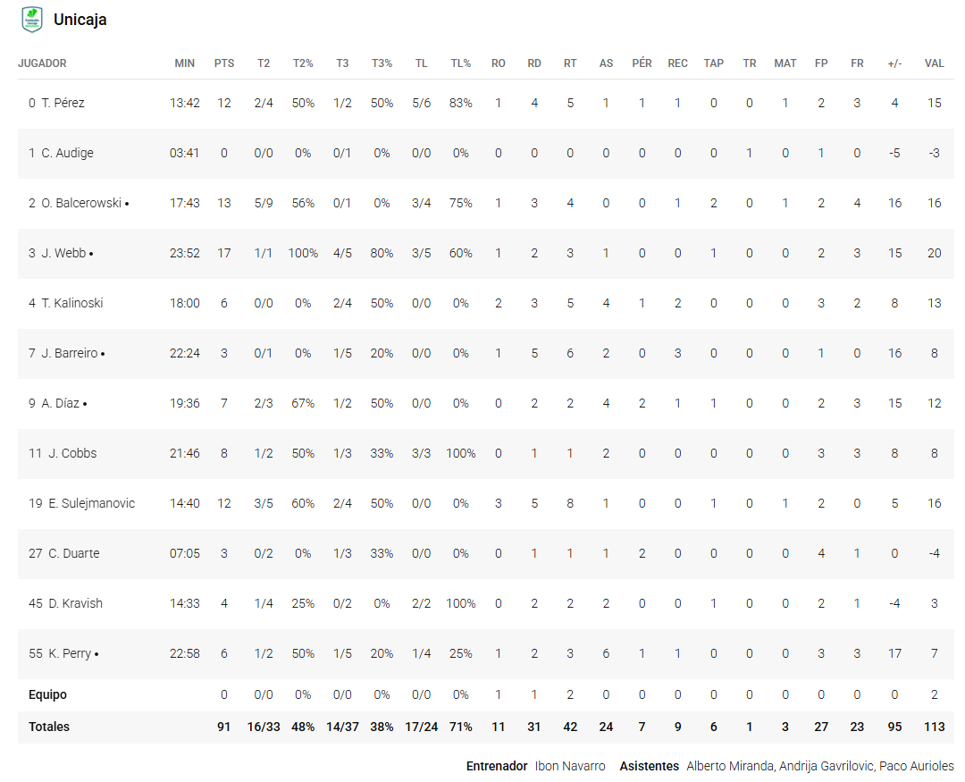 estadisticas unicaja Lleida 1