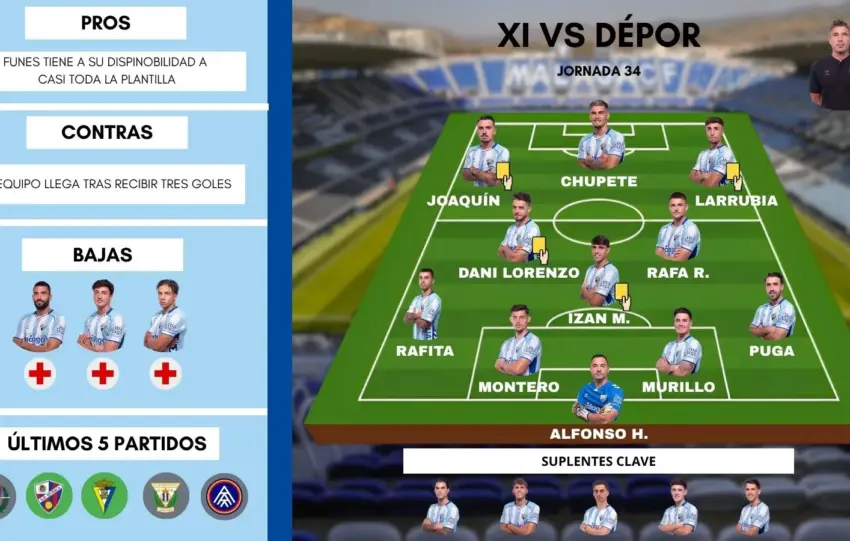 Este es el posible once de gala del Málaga CF ante el Deportivo