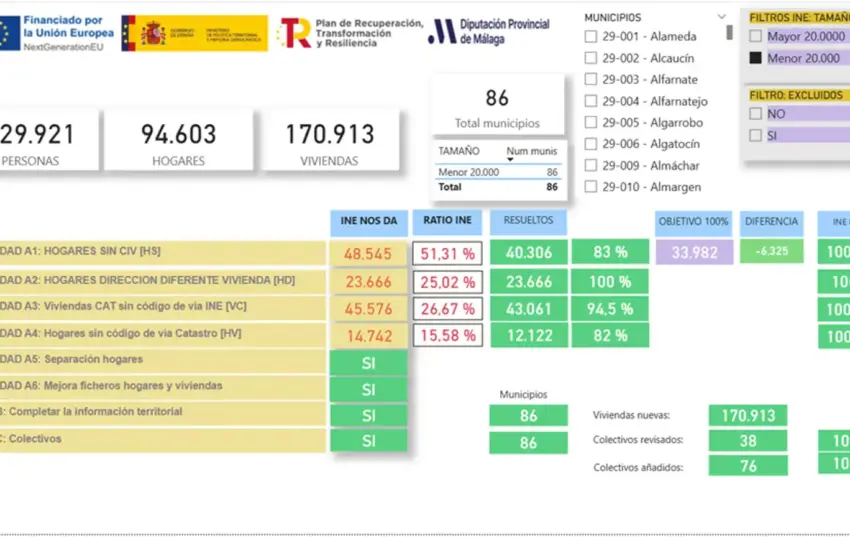 92 - PADRÓN ONLINE DIPUTACIÓN