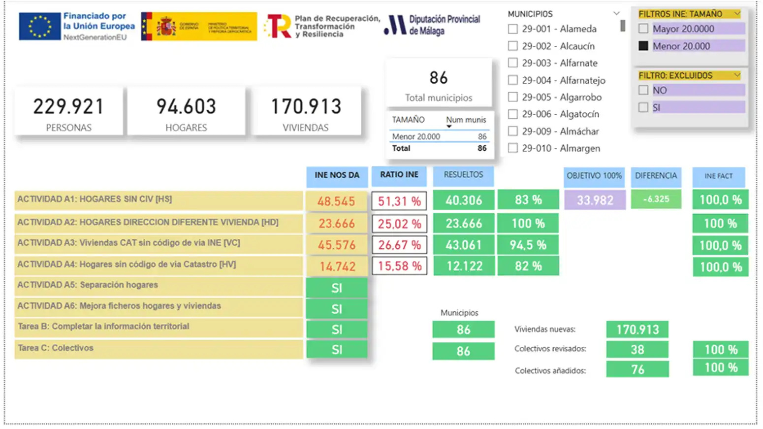 92 - PADRÓN ONLINE DIPUTACIÓN