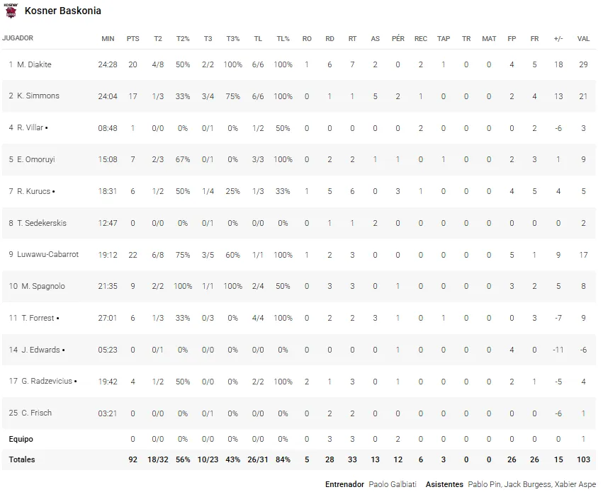 Baskonia estats Unicaja 11zon