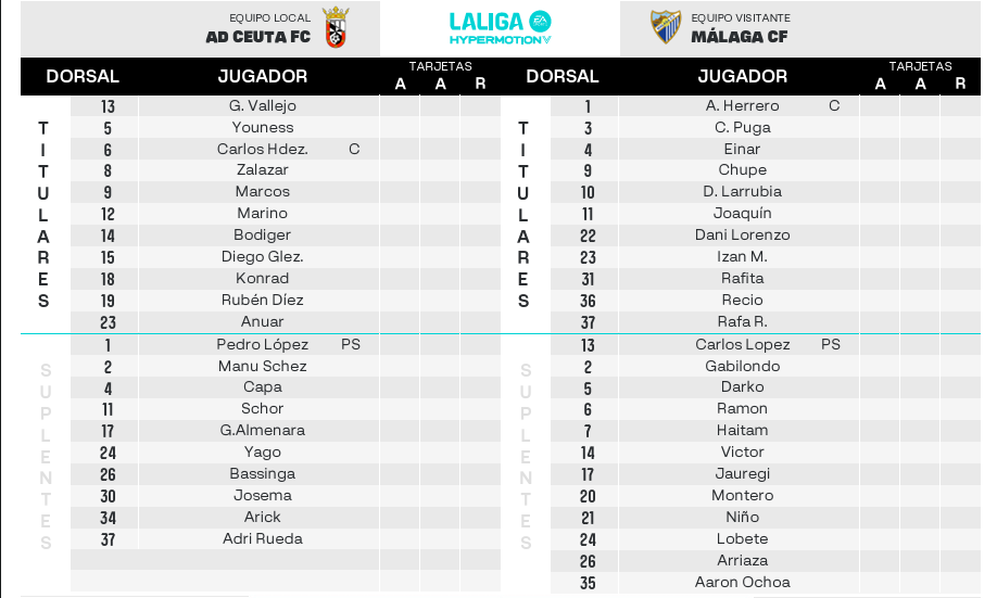 Alineación Málaga CF: ¡Dani Lorenzo y Recio, titulares en Ceuta! 2 Captura de pantalla 2026 05 16 151224