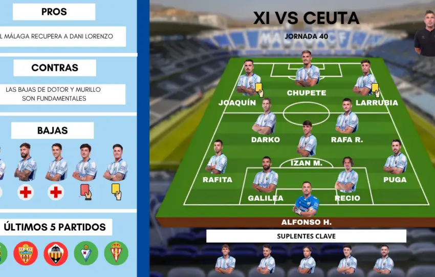 Este es el posible once del Málaga CF ante la AD Ceuta