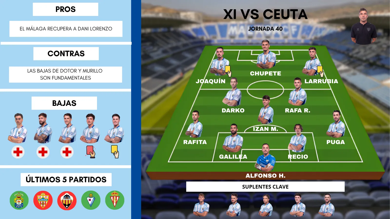 Este es el posible once del Málaga CF ante la AD Ceuta
