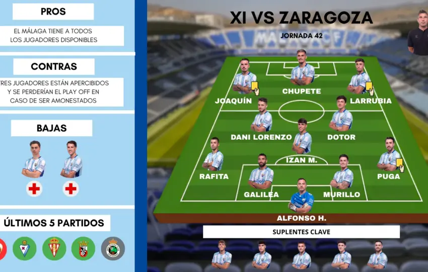 Este es el posible once del Málaga CF en su decisivo partido ante el Zaragoza