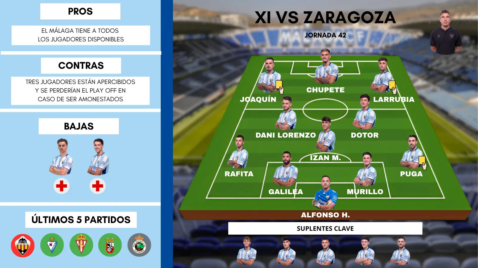 Radio Marca 1 Este es el posible once del Málaga CF en su decisivo partido ante el Zaragoza