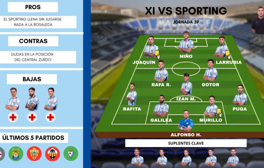 PREDICCION XI VS MALAGA
