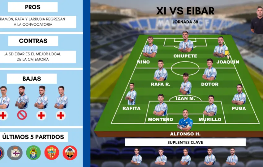 Este es el posible once del Málaga CF ante la SD Eibar