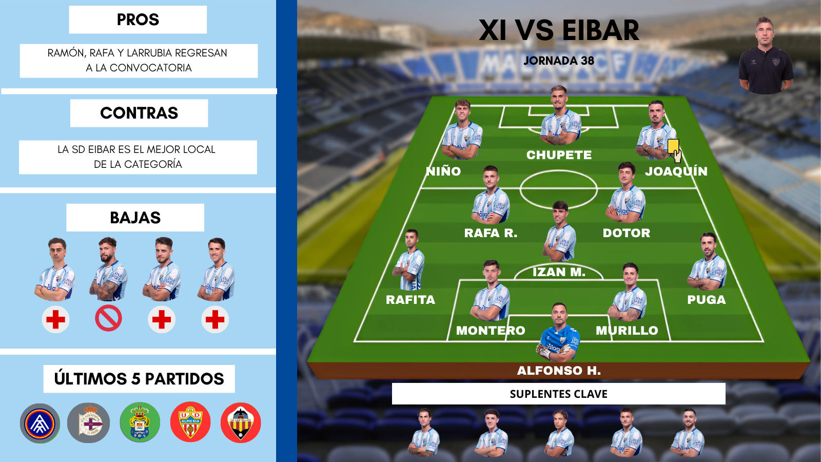 Este es el posible once del Málaga CF ante la SD Eibar
