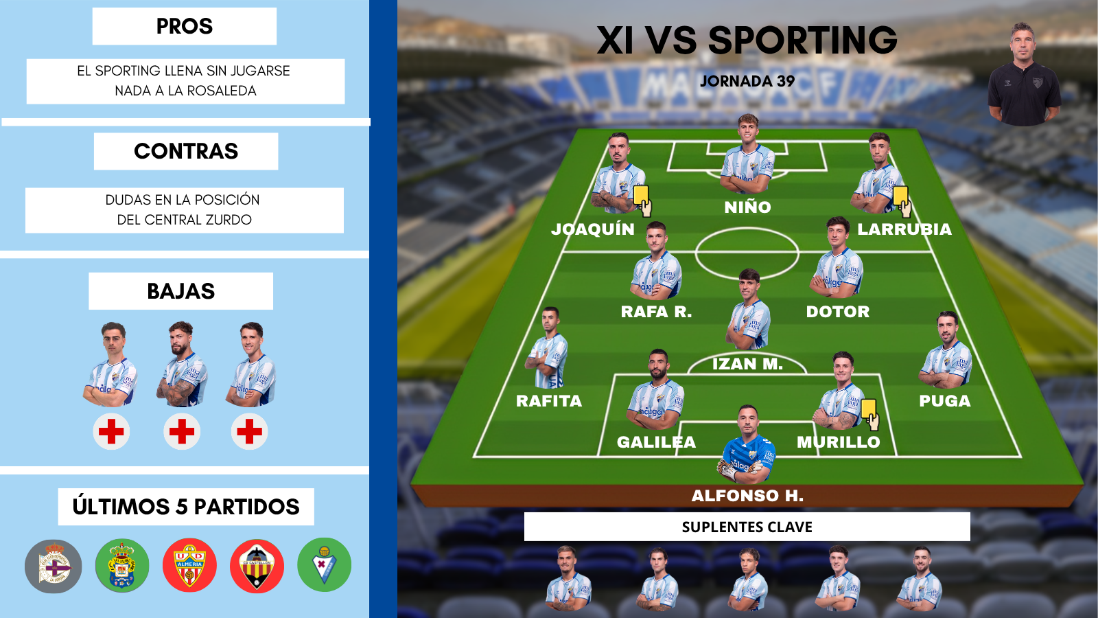 PREDICCION XI VS MALAGA