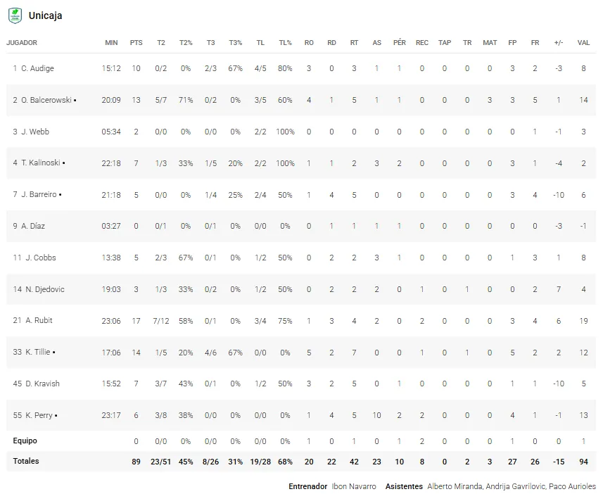 Unicaja Stats Baskonia 11zon