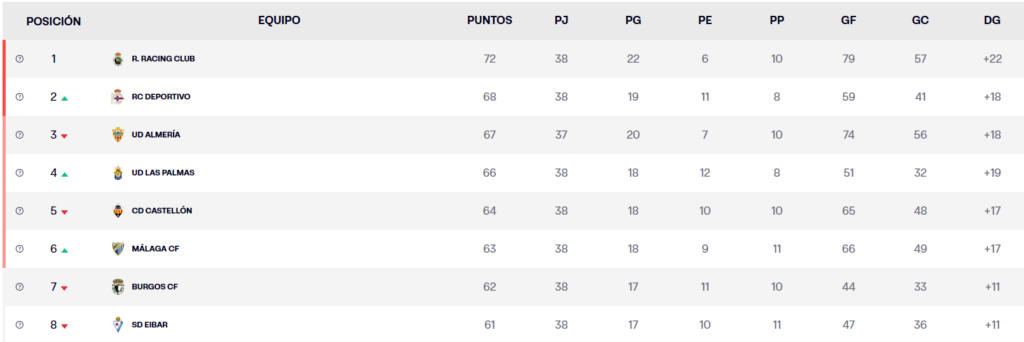 clasificacion j38