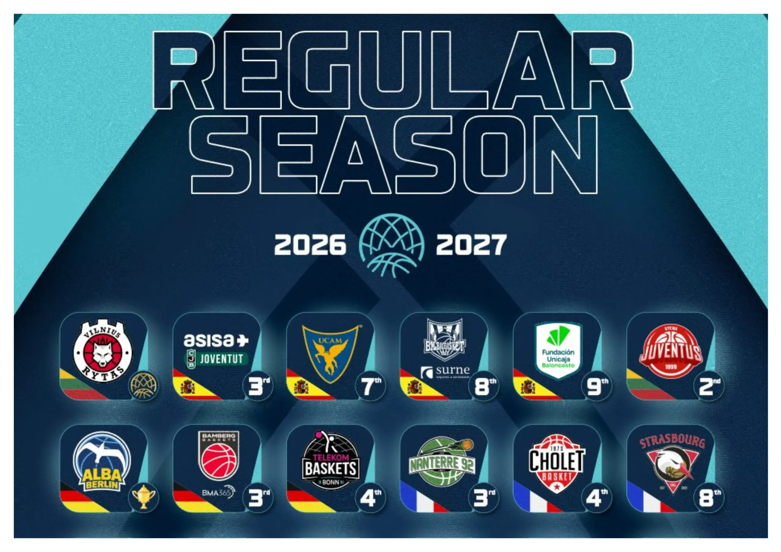 ASI SERÁ LA BCL 2026 27 CON EL UNICAJA PRESENTE