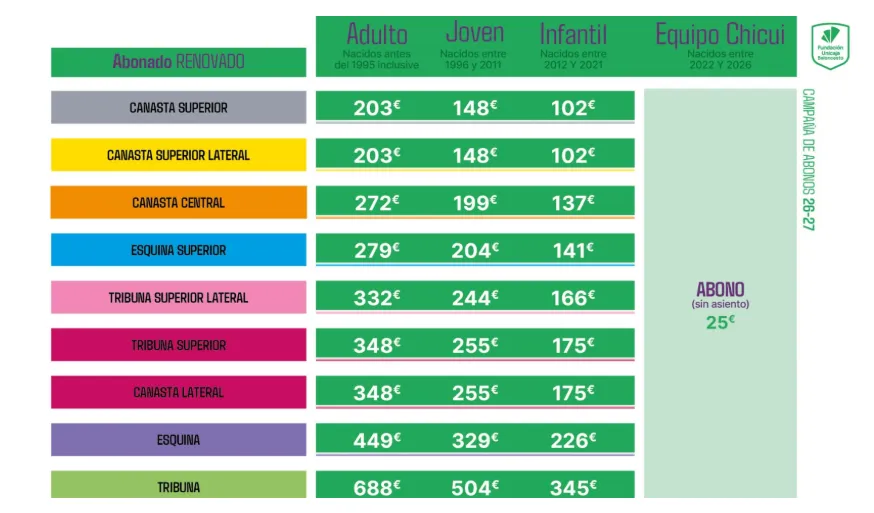 El Unicaja mantiene los precios de las renovaciones para los abonos y premia la fidelidad de la segunda vuelta 2 PRECIOS ABONOS UNICAJA 2026 27