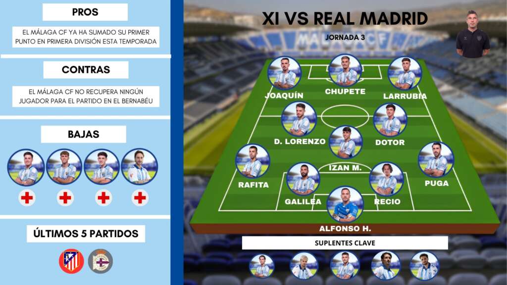 Posible once del Málaga CF ante el Real Madrid en el Bernabéu 2 once malaga real madrid posible