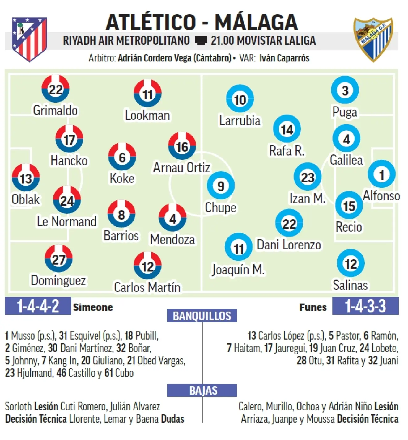 Regreso a Primera... 3.014 días después 2 previa malaga atletico
