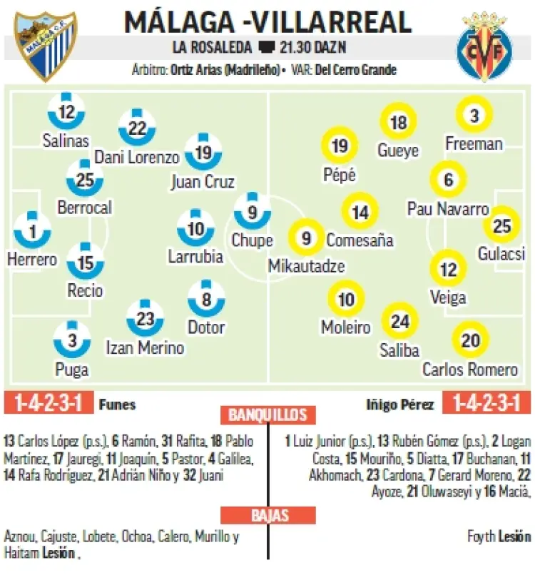 PREVIA | Funes Buque VS Submarino Amarillo: evitar 'hundir la flota' (21:30h) 1 ALINEACIONES MÁLAGA CF VS VILLARREAL