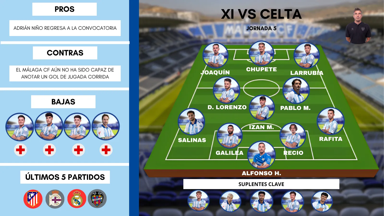 PREDICCION XI VS MALAGA