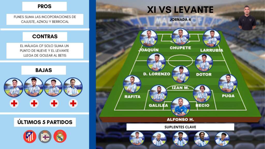 Posible once del Málaga CF contra el Levante UD 2 WhatsApp Image 2026 09 05 at 15.47.38