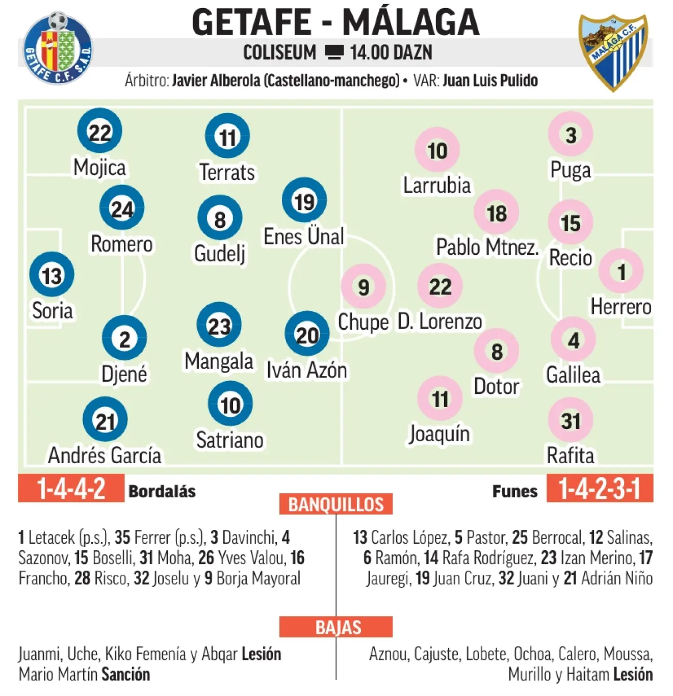 El Málaga quiere el pulgar arriba en el Coliseum 2 alineaciones málaga getafe