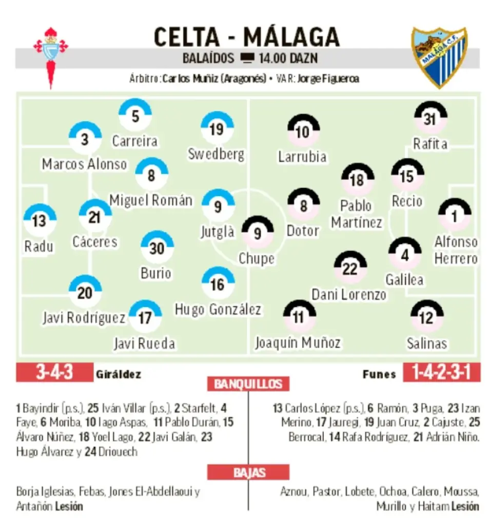 Vigo, con V de la primera victoria (14:00 horas) 2 celta malaga alineaciones