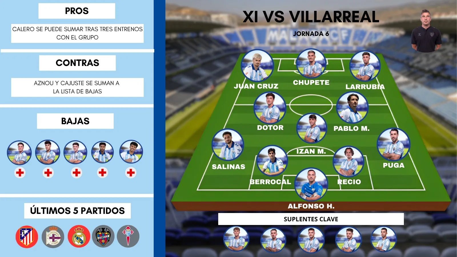 posible once málaga cf villarreal
