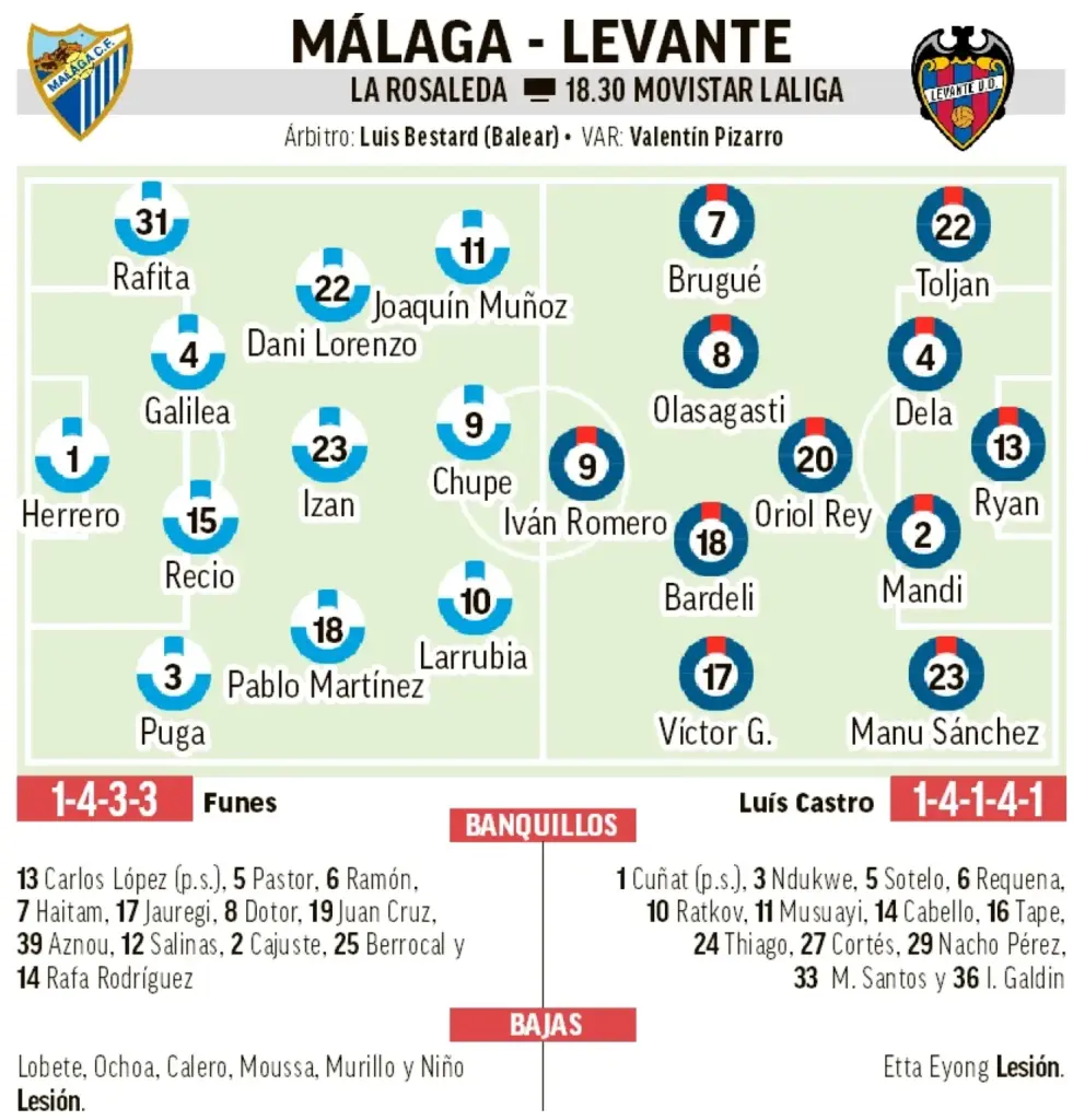 La primera para bajar ya de la rúa 2 previa malaga levante