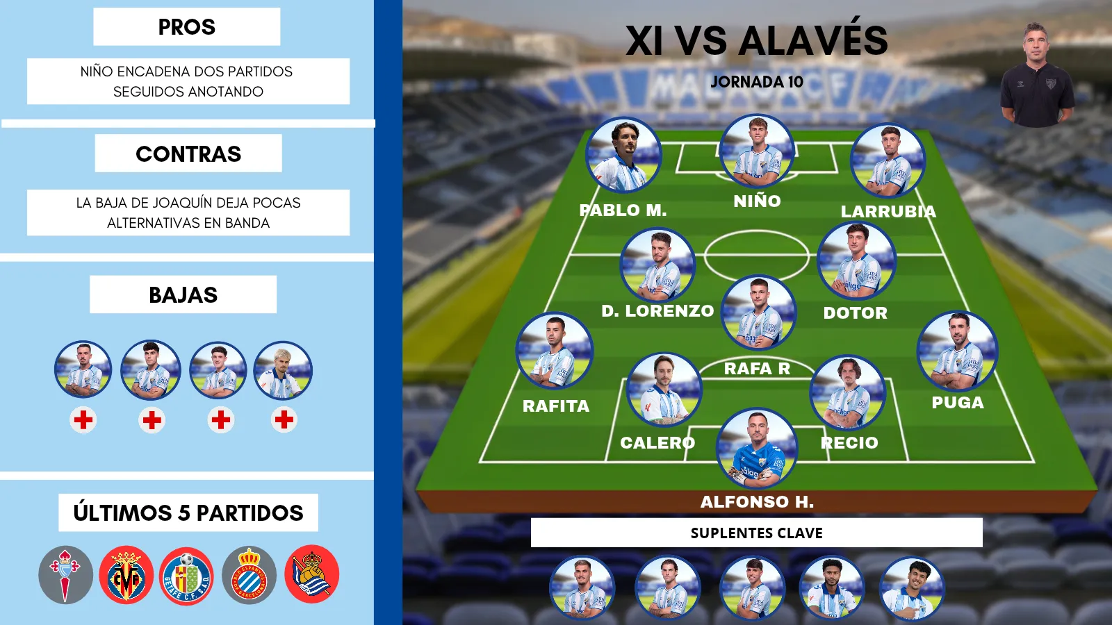 Este es el posible once del Málaga CF ante el Alavés 2 PREDICCION XI VS MALAGA 1 1