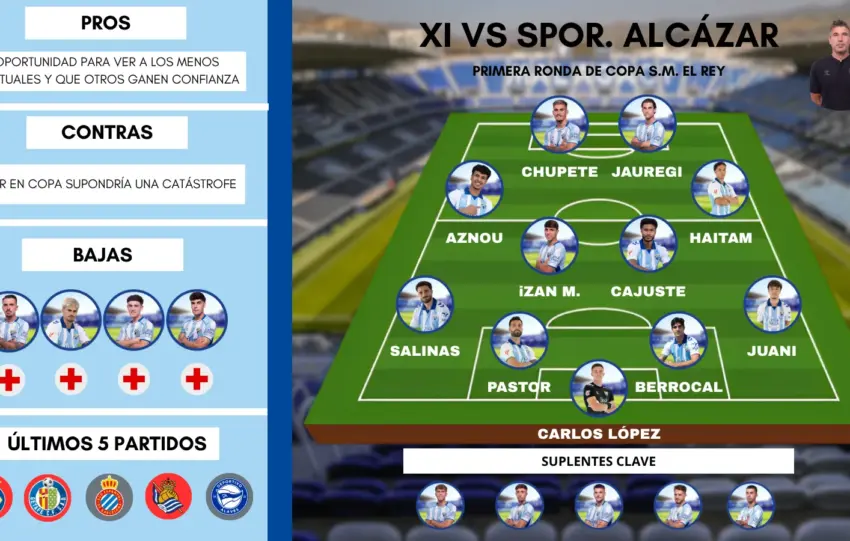 Este es el posible once del Málaga CF ante el Sporting de Alcázar