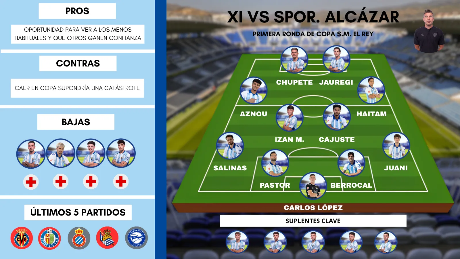 Este es el posible once del Málaga CF ante el Sporting de Alcázar