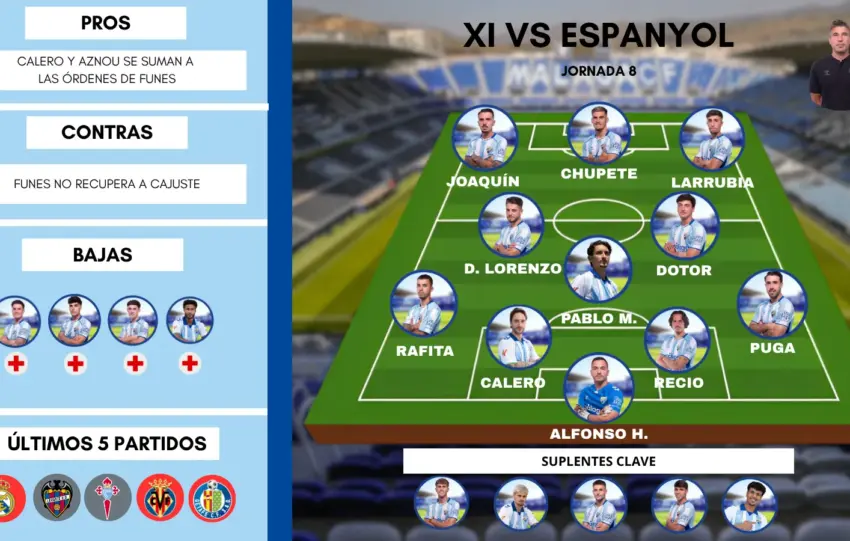 Muchas alternativas en el posible once del Málaga ante el Espanyol