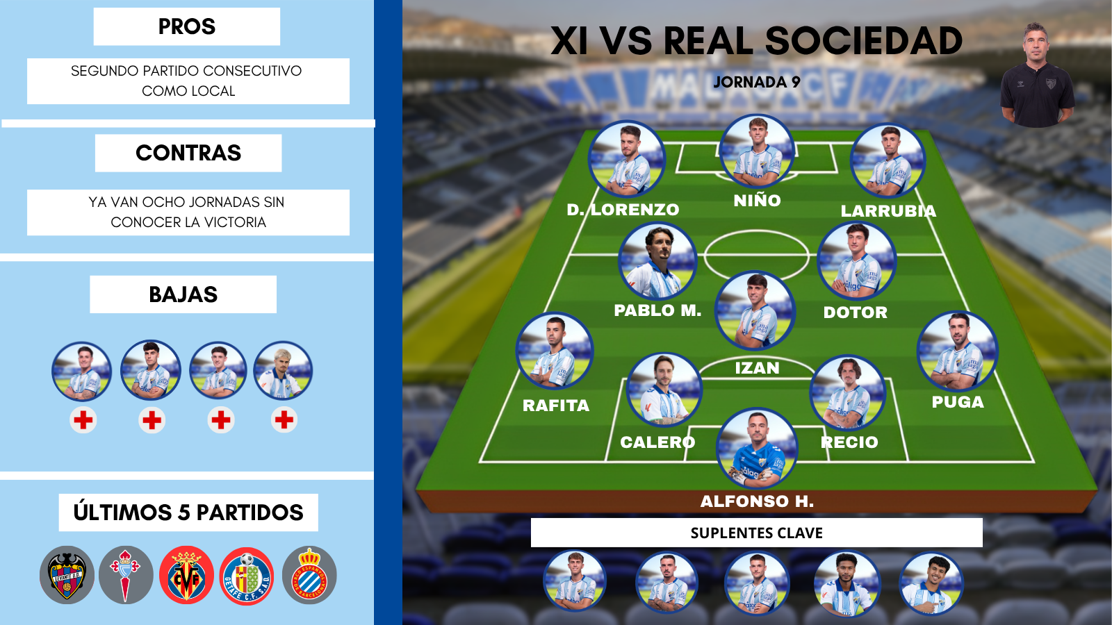 Este es el posible once del Málaga ante la Real Sociedad 2 PREDICCION XI VS MALAGA