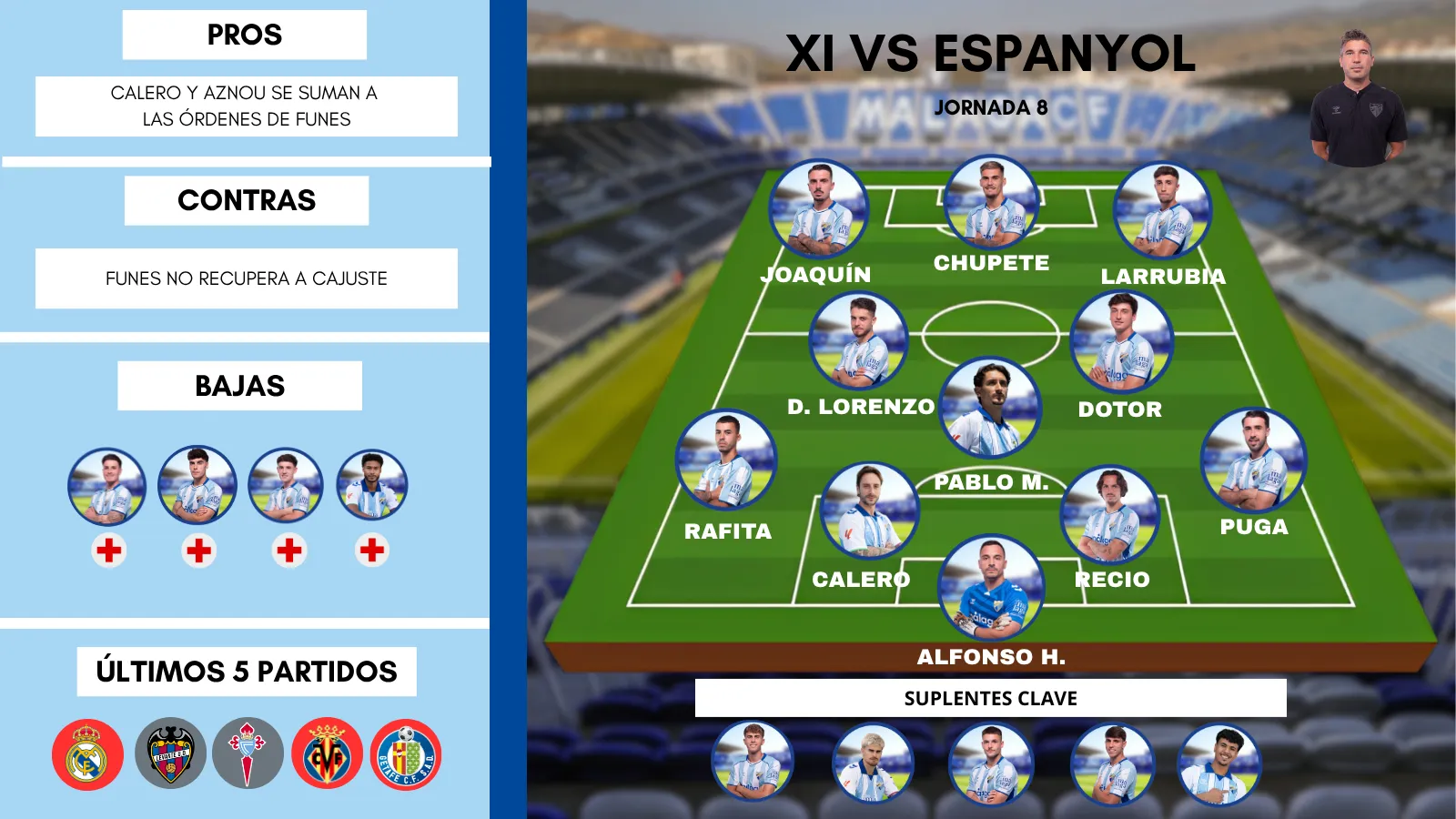 Radio Marca 6 Muchas alternativas en el posible once del Málaga ante el Espanyol