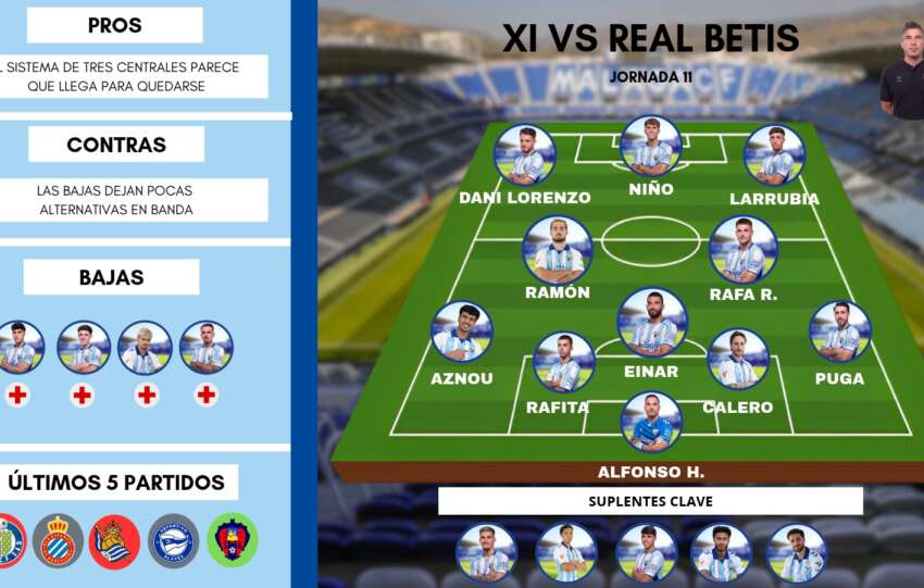 Este es el posible once del Málaga CF ante el Real Betis