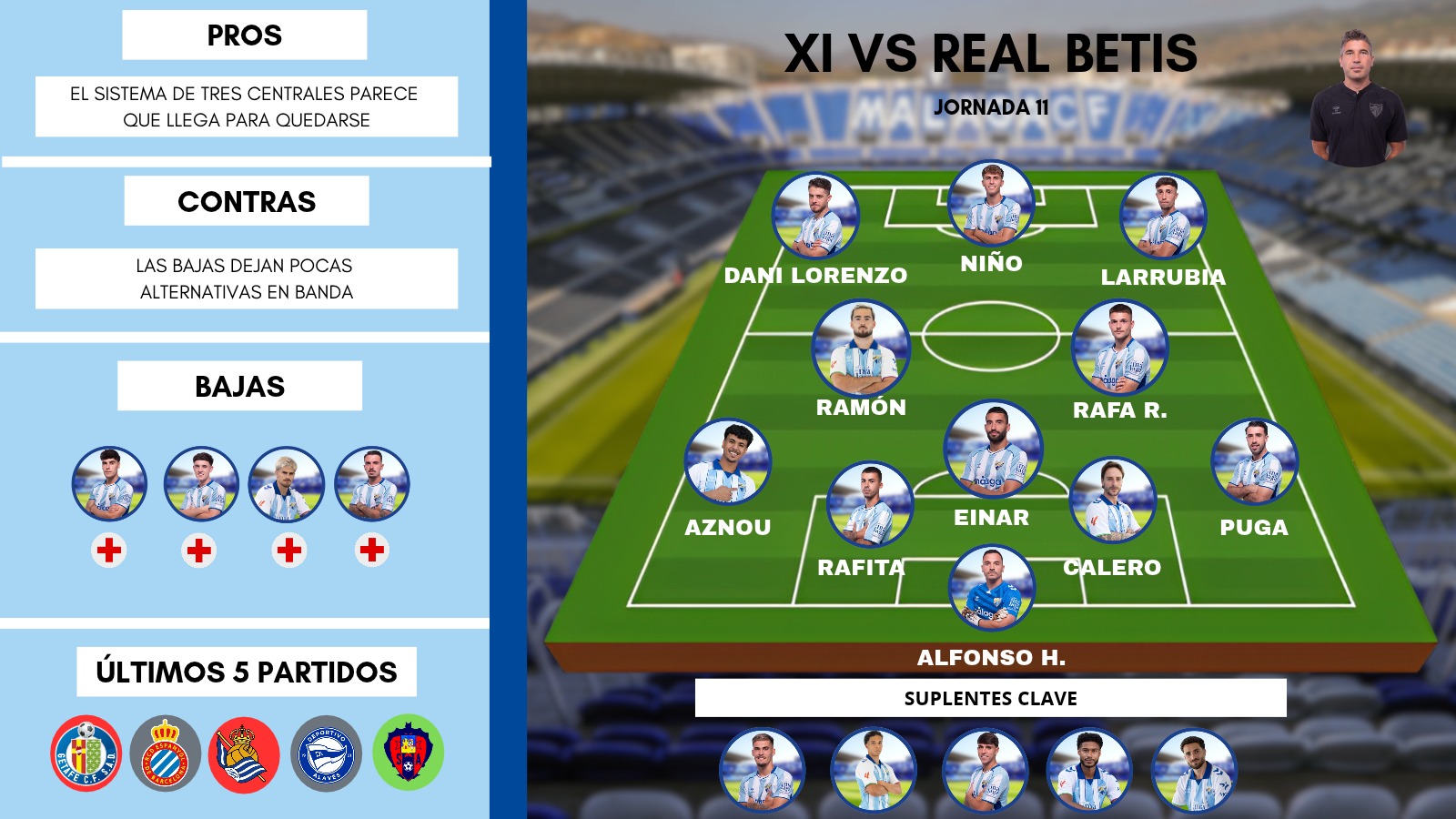 Este es el posible once del Málaga CF ante el Real Betis